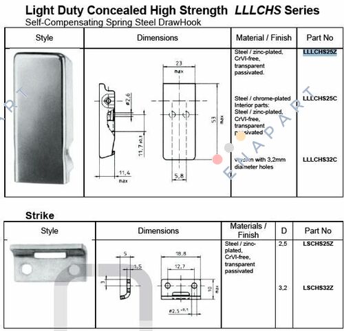LSCHS25Z 