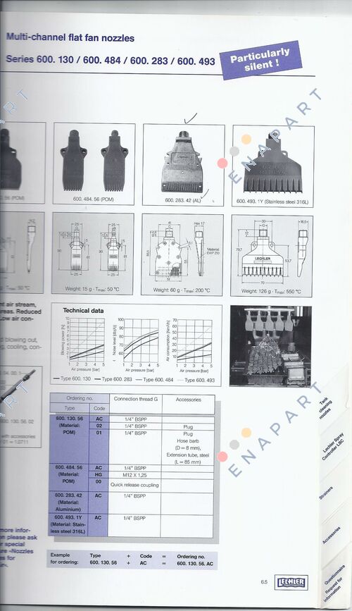 600.493.1Y.AC.00.1 MEHRKANAL-FLACHLÜFTERDÜSEMATERIAL
