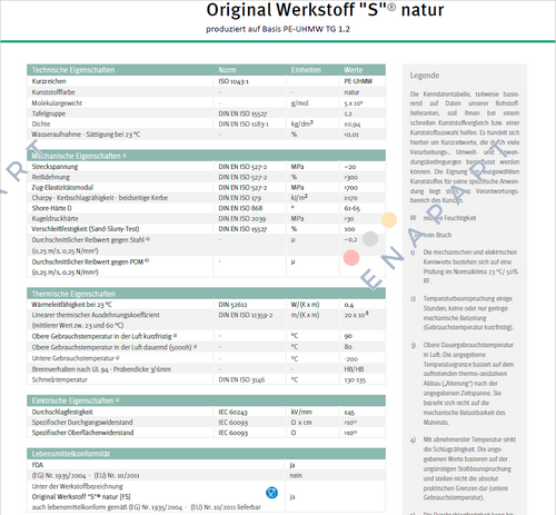 111001032 (10 x 1000 x 3000 mm) Platten aus Original Werkstoff "S" natur