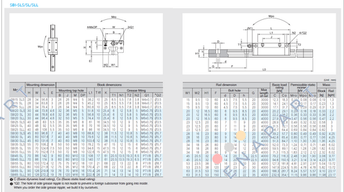 SBI15SL-K2-N 