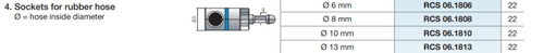 RCS 06.1808 Weibliche Passform